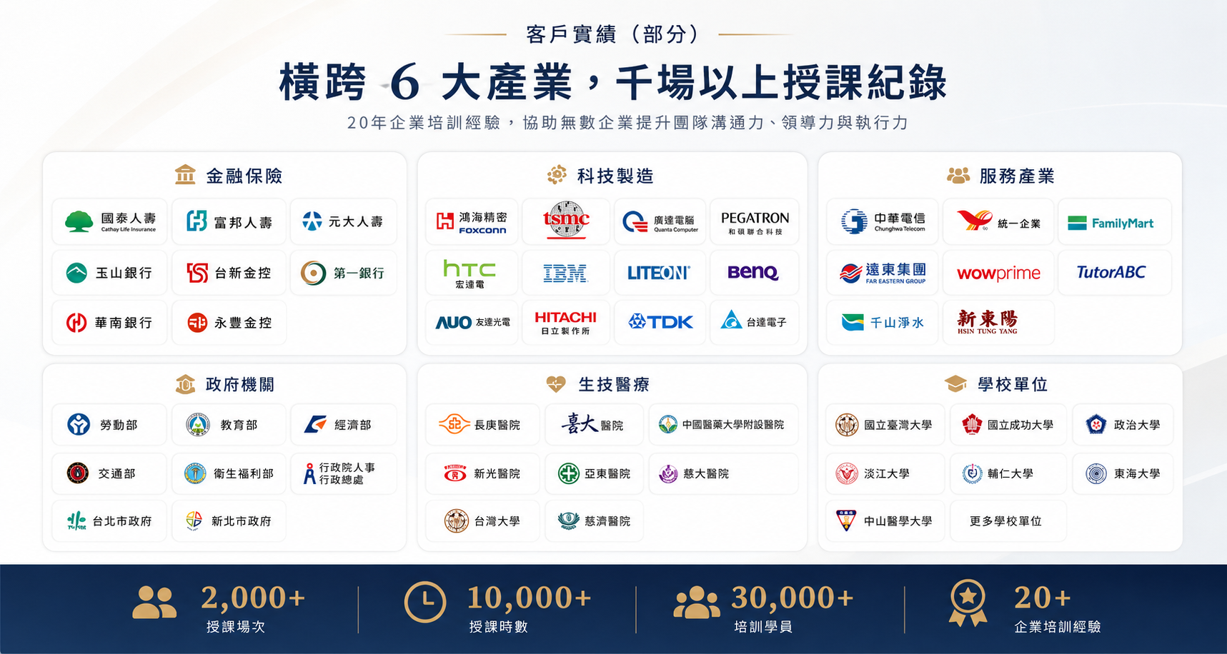 企業合作實績